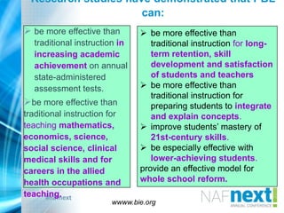 #nafnext
Research studies have demonstrated that PBL
can:
 be more effective than
traditional instruction in
increasing academic
achievement on annual
state-administered
assessment tests.
be more effective than
traditional instruction for
teaching mathematics,
economics, science,
social science, clinical
medical skills and for
careers in the allied
health occupations and
teaching.
wwww.bie.org
 be more effective than
traditional instruction for long-
term retention, skill
development and satisfaction
of students and teachers
 be more effective than
traditional instruction for
preparing students to integrate
and explain concepts.
 improve students‟ mastery of
21st-century skills.
 be especially effective with
lower-achieving students.
provide an effective model for
whole school reform.
 