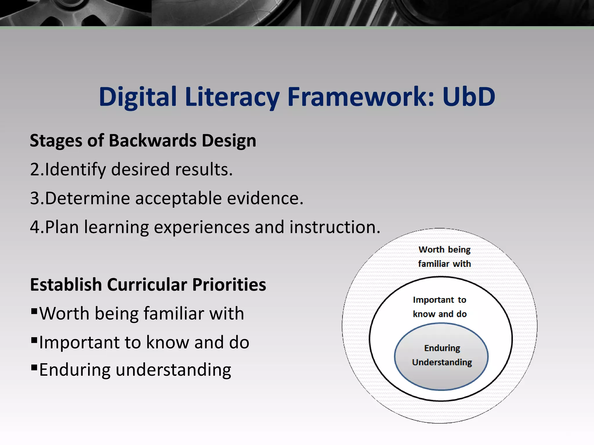 Digital Literacy Framework: UbD Stages of Backwards Design Identify desired results. Determine acceptable evidence. Plan learning experiences and instruction. Establish Curricular Priorities Worth being familiar with Important to know and do Enduring understanding 