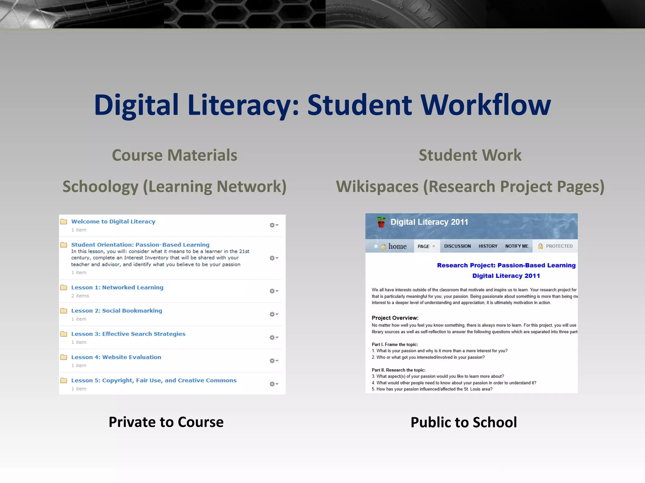 Digital Literacy: Student Workflow Course Materials Schoology (Learning Network) Student Work Wikispaces (Research Project Pages) Private to Course Public to School 