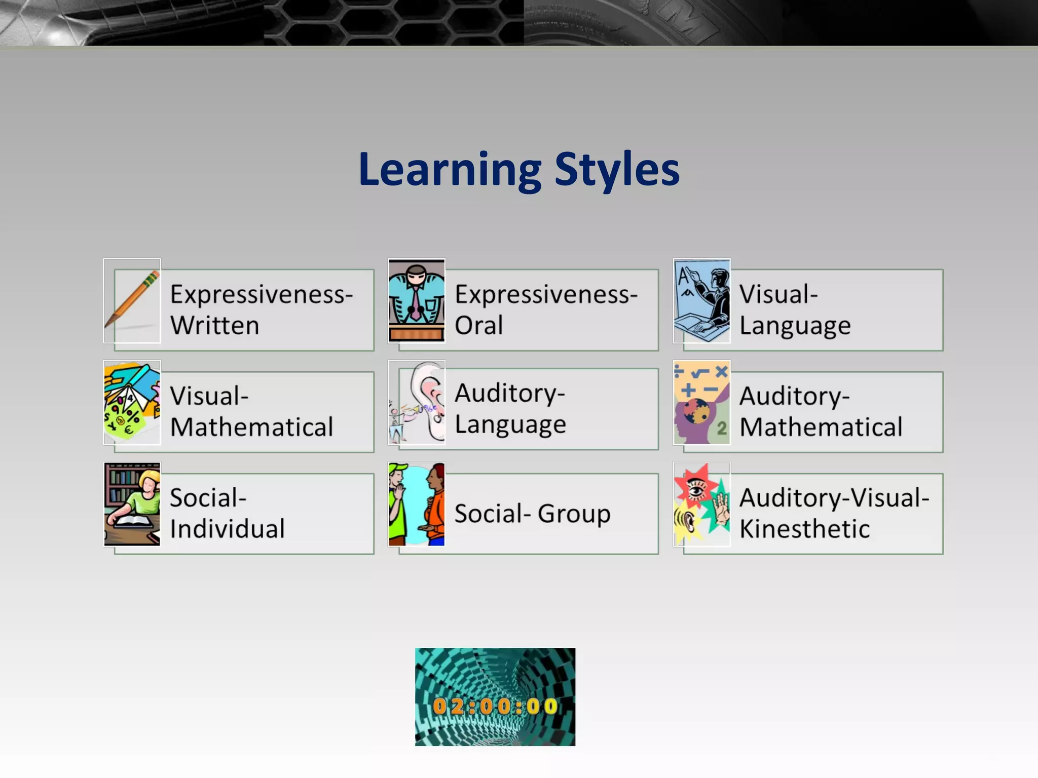 Learning Styles 