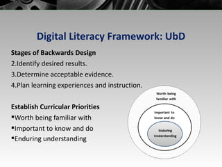 Digital Literacy Framework: UbD Stages of Backwards Design Identify desired results. Determine acceptable evidence. Plan learning experiences and instruction. Establish Curricular Priorities Worth being familiar with Important to know and do Enduring understanding 