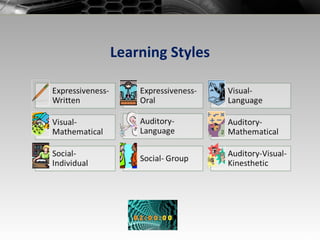 Learning Styles 