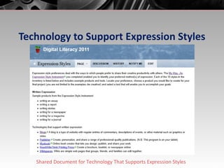 Technology to Support Expression Styles Shared Document for Technology That Supports Expression Styles 