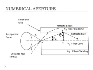 NUMERICAL APERTURE
 