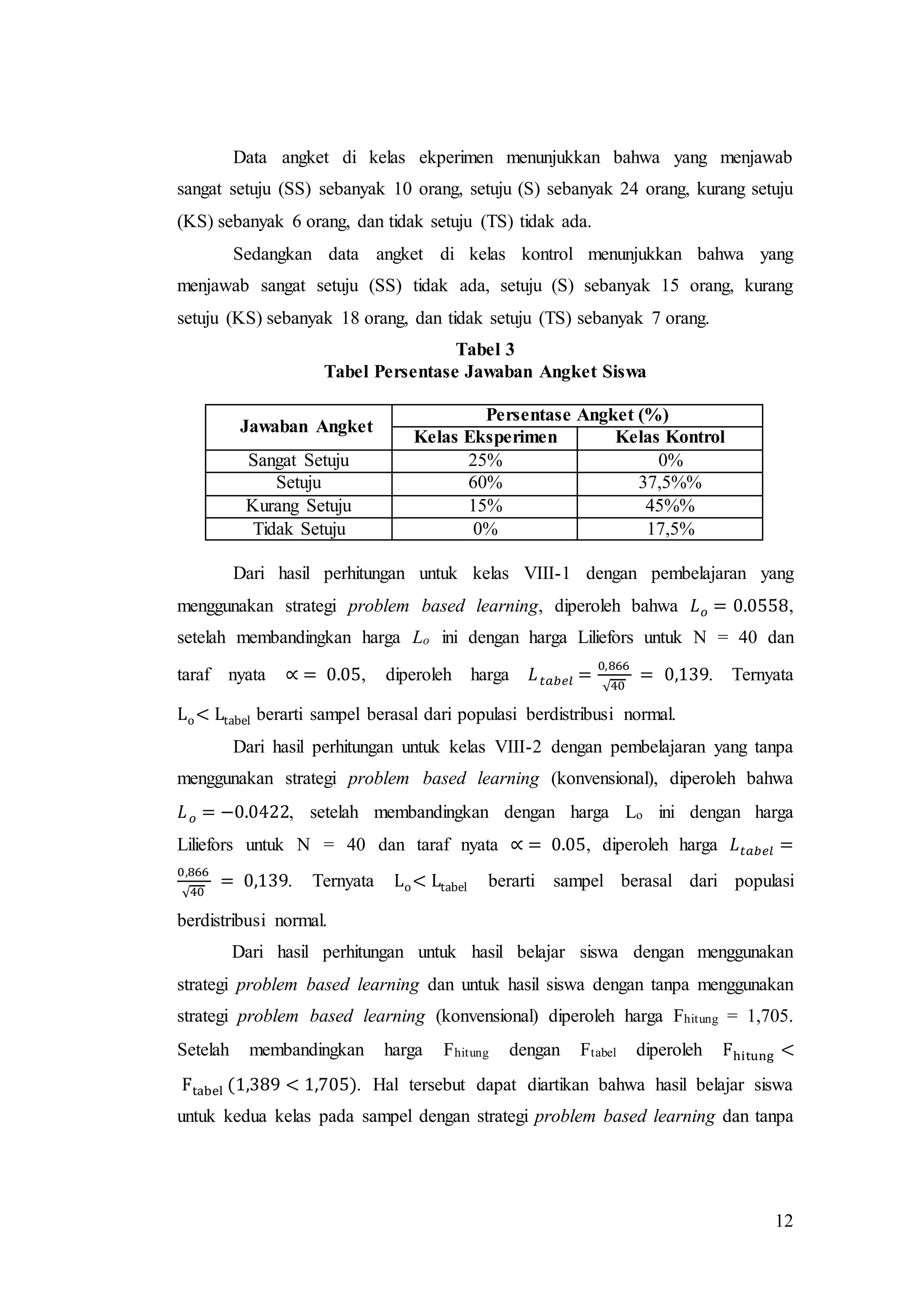 12
Data angket di kelas ekperimen menunjukkan bahwa yang menjawab
sangat setuju (SS) sebanyak 10 orang, setuju (S) sebanyak 24 orang, kurang setuju
(KS) sebanyak 6 orang, dan tidak setuju (TS) tidak ada.
Sedangkan data angket di kelas kontrol menunjukkan bahwa yang
menjawab sangat setuju (SS) tidak ada, setuju (S) sebanyak 15 orang, kurang
setuju (KS) sebanyak 18 orang, dan tidak setuju (TS) sebanyak 7 orang.
Tabel 3
Tabel Persentase Jawaban Angket Siswa
Jawaban Angket
Persentase Angket (%)
Kelas Eksperimen Kelas Kontrol
Sangat Setuju 25% 0%
Setuju 60% 37,5%%
Kurang Setuju 15% 45%%
Tidak Setuju 0% 17,5%
Dari hasil perhitungan untuk kelas VIII-1 dengan pembelajaran yang
menggunakan strategi problem based learning, diperoleh bahwa 𝐿 𝑜 = 0.0558,
setelah membandingkan harga Lo ini dengan harga Liliefors untuk N = 40 dan
taraf nyata ∝ = 0.05, diperoleh harga 𝐿 𝑡𝑎𝑏𝑒𝑙 =
0,866
√40
= 0,139. Ternyata
Lo< Ltabel berarti sampel berasal dari populasi berdistribusi normal.
Dari hasil perhitungan untuk kelas VIII-2 dengan pembelajaran yang tanpa
menggunakan strategi problem based learning (konvensional), diperoleh bahwa
𝐿 𝑜 = −0.0422, setelah membandingkan dengan harga Lo ini dengan harga
Liliefors untuk N = 40 dan taraf nyata ∝ = 0.05, diperoleh harga 𝐿 𝑡𝑎𝑏𝑒𝑙 =
0,866
√40
= 0,139. Ternyata Lo< Ltabel berarti sampel berasal dari populasi
berdistribusi normal.
Dari hasil perhitungan untuk hasil belajar siswa dengan menggunakan
strategi problem based learning dan untuk hasil siswa dengan tanpa menggunakan
strategi problem based learning (konvensional) diperoleh harga Fhitung = 1,705.
Setelah membandingkan harga Fhitung dengan Ftabel diperoleh Fhitung <
Ftabel (1,389 < 1,705). Hal tersebut dapat diartikan bahwa hasil belajar siswa
untuk kedua kelas pada sampel dengan strategi problem based learning dan tanpa
 