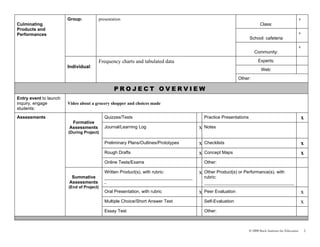 Group:         presentation                                                                                                               x
Culminating                                                                                                                        Class:
Products and
                                                                                                                                                                  x
Performances
                                                                                                                            School: cafeteria
                                                                                                                                                                  x
                                                                                                                               Community:

                                       Frequency charts and tabulated data                                                        Experts:
                        Individual:
                                                                                                                                    Web:
                                                                                                                     Other:

                                                PROJECT OVERVIEW
Entry event to launch
inquiry, engage         Video about a grocery shopper and choices made
students:
Assessments                                Quizzes/Tests                                           Practice Presentations                                             x
                         Formative
                        Assessments        Journal/Learning Log                                x   Notes
                        (During Project)

                                           Preliminary Plans/Outlines/Prototypes               x   Checklists                                                         x
                                           Rough Drafts                                        x   Concept Maps                                                       x
                                           Online Tests/Exams                                      Other:

                                           Written Product(s), with rubric:                    x   Other Product(s) or Performance(s), with
                         Summative         _________________________________________________       rubric:
                        Assessments        _                                                       __________________________________________________
                        (End of Project)
                                           Oral Presentation, with rubric                      x   Peer Evaluation                                                    x
                                           Multiple Choice/Short Answer Test                       Self-Evaluation                                                    x
                                           Essay Test                                              Other:
                                                                          .




                                                                                                                            © 2008 Buck Institute for Education           2
 