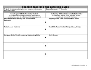 PROJECT TEACHING AND LEARNING GUIDE
Project: Maximize your Buying Power by using Survey Results (Best   Course/Semester: 2nd Semester
Prices/Item/Vendor)

          Knowledge and Skills Needed By Students                          Scaffolding / Materials/ Lessons To Be Provided
       to successfully complete culminating products and                    by the project teacher, other teachers, experts,
     performances, and do well on summative assessments                             mentors, or community members
Basic 4 Operations Mastery with Decimals And                            Jeopardy Game, Other Interactive Math Games
Estimation
                                                                    

Factoring and Fractions                                                 Divisibility Rules, Fraction Manipulatives, Videos
                                                                    


Computer Skills, Word Processing, Keyboarding Skills                    Mavis Beacon
                                                                    




                                                                    




                                                                    




                                                                                                          © 2008 Buck Institute for Education   4
 