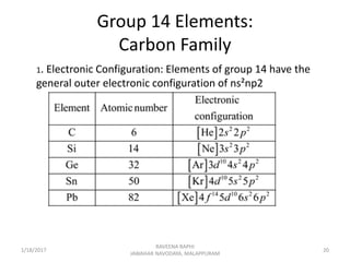 P Block elements | PPTX