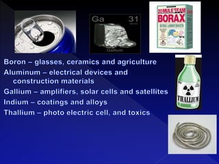 P block elements 1 | PPTX