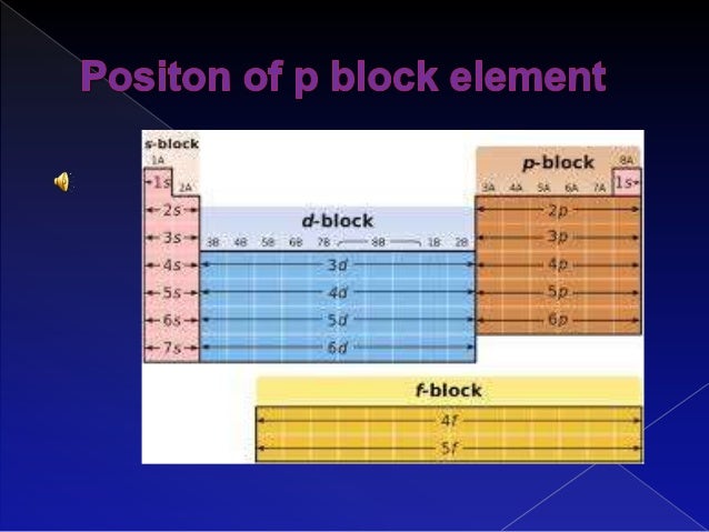P block elements 1