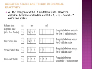  All the halogens exhibit –1 oxidation state. However,
chlorine, bromine and iodine exhibit + 1, + 3, + 5 and + 7
oxidation states
 