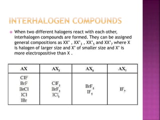  When two different halogens react with each other,
interhalogen compounds are formed. They can be assigned
general compositions as XX’ , XX’3 , XX’5 and XX’7 where X
is halogen of larger size and X’ of smaller size and X’ is
more electropositive than X .
 