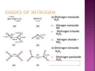 a) Dinitrogen monoxide
N2O
b) Nitrogen monoxide
NO
c) Dinitrogen trioxide
N2O3
d) Nitrogen dioxide =
NO2
e) Dinitrogen tetroxide
N2O4
f) Dinitrogen pentoxide
N2O5
 
