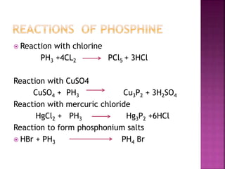  Reaction with chlorine
PH3 +4CL2 PCl5 + 3HCl
Reaction with CuSO4
CuSO4 + PH3 Cu3P2 + 3H2SO4
Reaction with mercuric chloride
HgCl2 + PH3 Hg3P2 +6HCl
Reaction to form phosphonium salts
 HBr + PH3 PH4 Br
 
