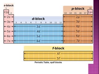 Type Set Block P pblockelementssyjc1.pdf
