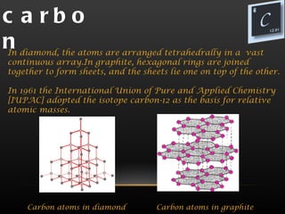 c a rbo
n
In diamond, the atoms are arranged tetrahedrally in a vast
continuous array.In graphite, hexagonal rings are joined
together to form sheets, and the sheets lie one on top of the other.

In 1961 the International Union of Pure and Applied Chemistry
[IUPAC] adopted the isotope carbon-12 as the basis for relative
atomic masses.




    Carbon atoms in diamond          Carbon atoms in graphite
 