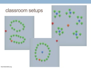 classroom setups

©carmelschettino.org

 