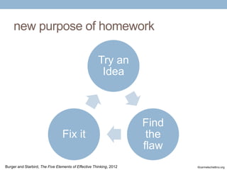 new purpose of homework
Try an
Idea

Fix it
Burger and Starbird, The Five Elements of Effective Thinking, 2012

Find
the
flaw
©carmelschettino.org

 