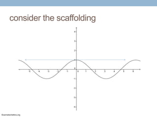consider the scaffolding

©carmelschettino.org

 