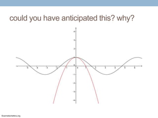 could you have anticipated this? why?

©carmelschettino.org

 