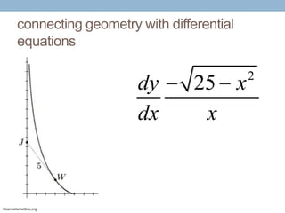 connecting geometry with differential
equations

dy
dx

©carmelschettino.org

25 x
x

2

 