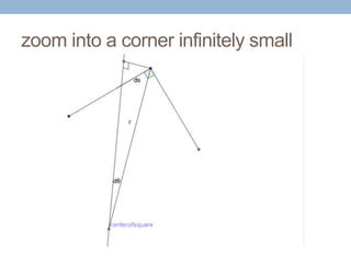 zoom into a corner infinitely small

 