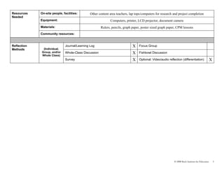 Resources    On-site people, facilities:       Other content area teachers, lap tops/computers for research and project completion
Needed
             Equipment:                                       Computers, printer, LCD projector, document camera
             Materials:                                Rulers, pencils, graph paper, poster sized graph paper, CPM lessons
             Community resources:


Reflection                    Journal/Learning Log                            X   Focus Group
Methods       (Individual,
             Group, and/or    Whole-Class Discussion                          X   Fishbowl Discussion
             Whole Class)
                              Survey                                          X   Optional: Video/audio reflection (differentiation)               X




                                                                                                             © 2008 Buck Institute for Education       3
 