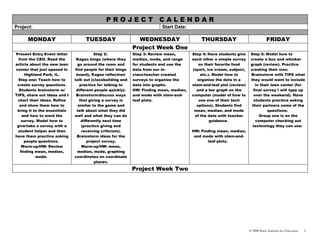 PROJECT                   CALENDAR
Project:                                                                 Start Date:

      MONDAY                       TUESDAY                    WEDNESDAY                     THURSDAY                              FRIDAY
                                                            Project Week One
Present Entry Event letter               Step 2:            Step 3: Review mean,        Step 4: Have students give     Step 5: Model how to
  from the CEO. Read the       Kagan bingo (where they      median, mode, and range     each other a simple survey     create a box and whisker
article about the new teen      go around the room and      for students and use the       on their favorite food      graph (review). Practice
center that just opened in    find people for their bingo   data from our in-           (sport, ice cream, subject,    creating their own.
      Highland Park, IL.       board), Kagan reflection/    class/teacher created           etc.). Model how to        Brainstorm with TIPS what
  Step one: Teach how to      talk out (classbuilding and   surveys to organize the        organize the data in a      they would want to include
 create survey questions.        practice for talking to    data into graphs.           stem-and-leaf plot (review)       in their teen center (for
  Students brainstorm w/       different people quickly).   HW: Finding mean, median,     and a bar graph on the         final survey I will type up
TIPS, share out ideas and I    Brainstorm/discuss ways      and mode with stem-and-     computer (model of how to        over the weekend). Have
 chart their ideas. Refine       that giving a survey is    leaf plots.                    use one of their tech         students practice asking
   and show them how to         similar to the game and                                   options). Students find       their partners some of the
 bring it to the essentials    talk about what they did                                  mean, median, and mode                  questions.
    and how to word the       well and what they can do                                  of the data with teacher           Group one is on the
    survey. Model how to          differently next time                                          guidance.                computer checking out
 give/take a survey with a        (practice giving and                                                                  technology they can use.
 student helper and then          receiving criticism).                                 HW: Finding mean, median,
have them practice asking      Brainstorm ideas for the                                  and mode with stem-and-
     people questions.               project survey.                                           leaf plots.
    Warm-up/HW: Review            Warm-up/HW: mean,
   finding mean, median,       median, mode, graphing
           mode.              coordinates on coordinate
                                         planes.

                                                            Project Week Two




                                                                                                                      © 2008 Buck Institute for Education   5
 