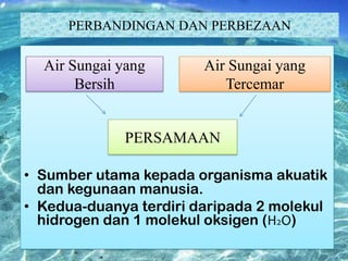 PERBANDINGAN DAN PERBEZAAN

Air Sungai yang
Bersih

Air Sungai yang
Tercemar

PERSAMAAN
• Sumber utama kepada organisma akuatik
dan kegunaan manusia.
• Kedua-duanya terdiri daripada 2 molekul
hidrogen dan 1 molekul oksigen (H2O)

 