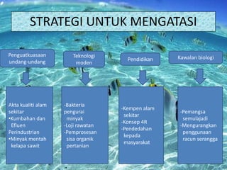 STRATEGI UNTUK MENGATASI
Penguatkuasaan
undang-undang

Akta kualiti alam
sekitar
•Kumbahan dan
Efluen
Perindustrian
•Minyak mentah
kelapa sawit

Teknologi
moden

-Bakteria
pengurai
minyak
-Loji rawatan
-Pemprosesan
sisa organik
pertanian

Pendidikan

-Kempen alam
sekitar
-Konsep 4R
-Pendedahan
kepada
masyarakat

Kawalan biologi

-Pemangsa
semulajadi
-Mengurangkan
penggunaan
racun serangga

 