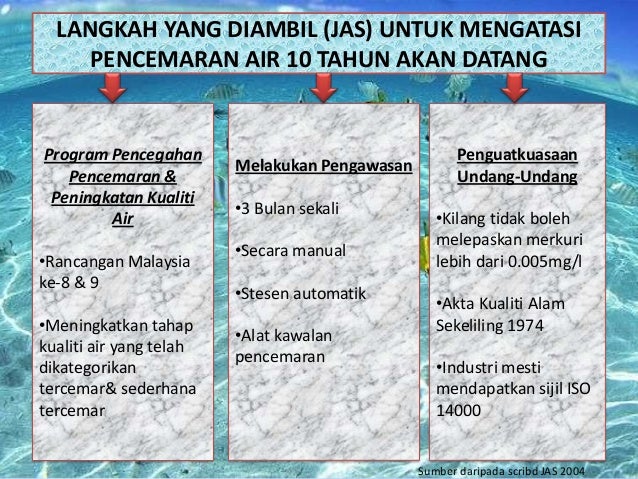 Geografi Pencemaran Air