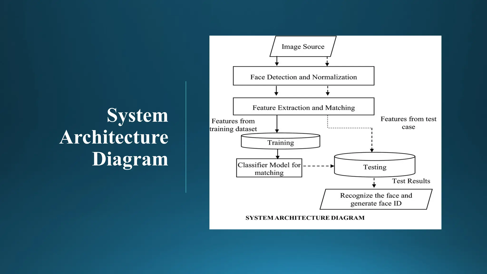 System
Architecture
Diagram
 