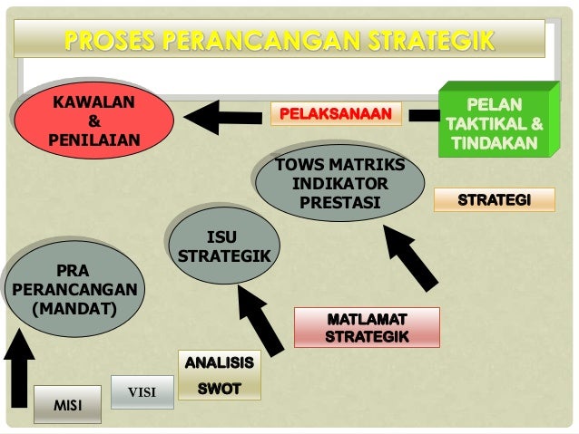Pengurusan Strategik SK Padang Mengkuang 2014 Marang 
