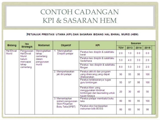 Pengurusan Strategik SK Padang Mengkuang 2014 Marang 