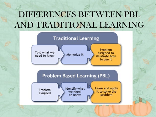 Problem based learning by Qidam