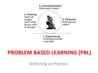 PROBLEM BASED LEARNING (PBL)
Reflecting on Practice
 