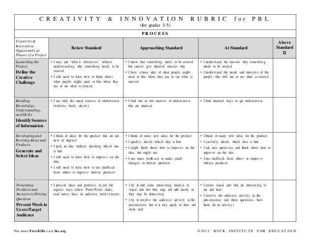 pbl rubric 2 pbl rubric template