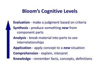 Bloom’s Cognitive LevelsEvaluation - make a judgment based on criteriaSynthesis - produce something new from component partsAnalysis - break material into parts to see interrelationshipsApplication - apply concept to anew situationComprehension - explain, interpretKnowledge - remember facts, concepts, definitions