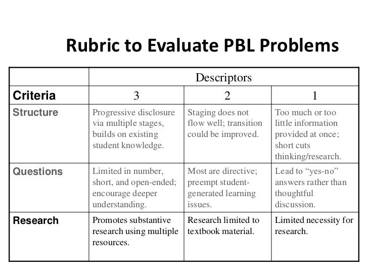 rubrics for project based learning magdalene project org project based learning rubrics