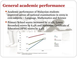 General academic performance
 Academic performance of Malaysian students

improved across all national examinations in 2009 in
core subjects – Language, Mathematics and Science
 Primary School scores increased by 11.4%, Lower

Secondary scores by 6.4% and Malaysian Certificate of
Education (SPM) scores by 3.4%

 