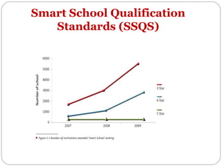 Smart School Qualification
Standards (SSQS)

 