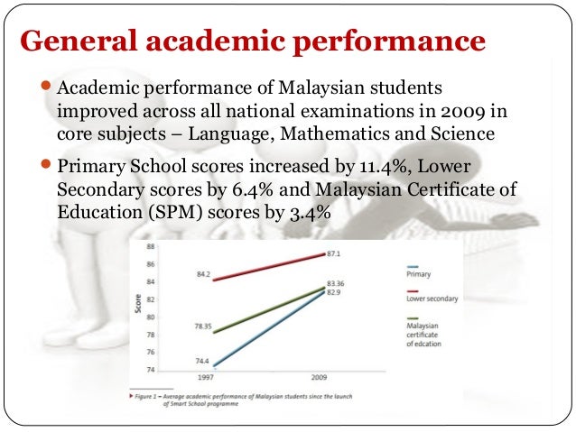 Smart School Challenges And Progress