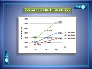 Interest Rate Risk Calculation
 