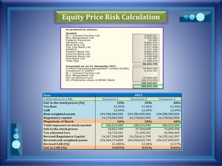 Equity Price Risk Calculation
 