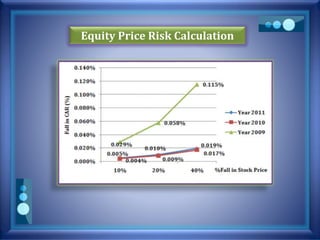Equity Price Risk Calculation
 