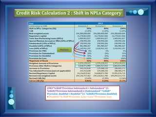Credit Risk Calculation 2 : Shift in NPLs Category
Multiply
(SMA*%Shift*Provision Substandard + Substandard * (1-
%Shift)*Provision Substandard) + (Substandard * %Shift*
Provision doubtful + Doubtful * (1- %Shift)*Provision doubtful)
+ Doubtful *% Shift*Provision Loss + Loss * Provision Loss
 