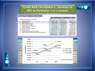 Credit Risk Calculation 4 : Increase in
NPL in Particular 1 or 2 sectors
 
