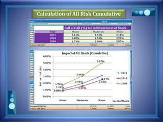 Calculation of All Risk Cumulative
 