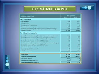 Capital Details in PBL
 