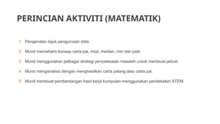 PERINCIAN AKTIVITI (MATEMATIK)
1. Pengenalan tajuk pengurusan data.
2. Murid memahami konsep carta pai, mod, median, min dan julat.
3. Murid menggunakan pelbagai strategi penyelesaian masalah untuk membuat jadual.
4. Murid menganalisis dengan menghasilkan carta palang atau carta pai.
5. Murid membuat pembentangan hasil kerja kumpulan menggunakan pendekatan STEM.
 
